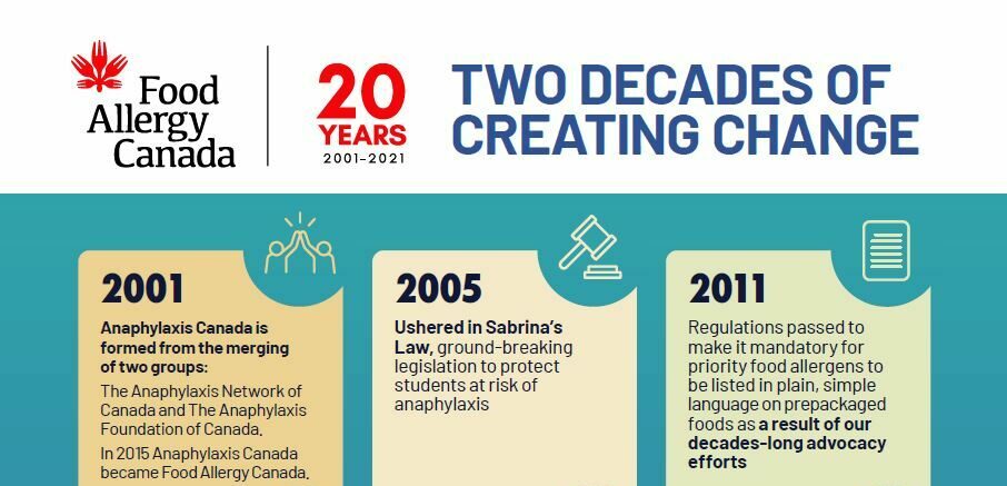 Two decades of creating change